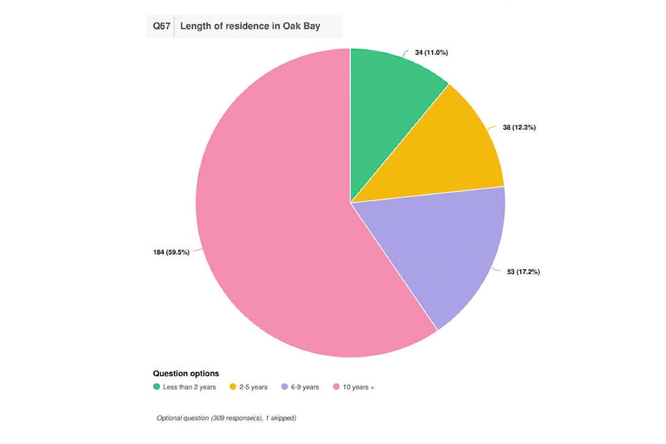 24067959_web1_21029-OBN-OakBayBudgetSurvey-u_1