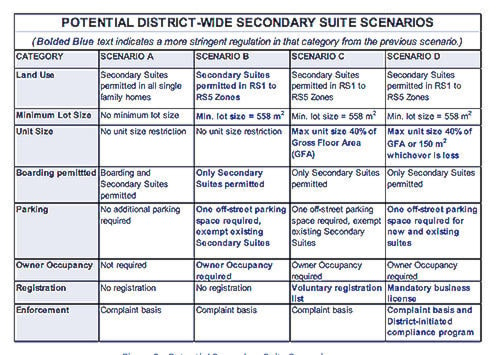 25994830_web1_210729-OBN-SecondarySuitesReview-Table_1