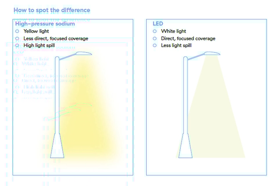 27675177_web1_211229-PNR-HydroLightsReplacement-LED_1
