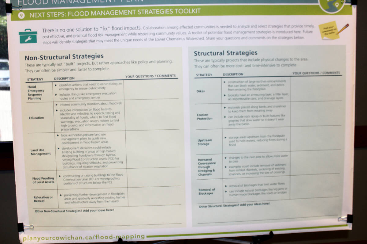 29901142_web1_220728-CHC-Flood-mapping-session_3