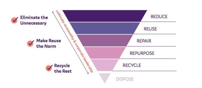 30031098_web1_220812-vne-circular-economy-push--_1