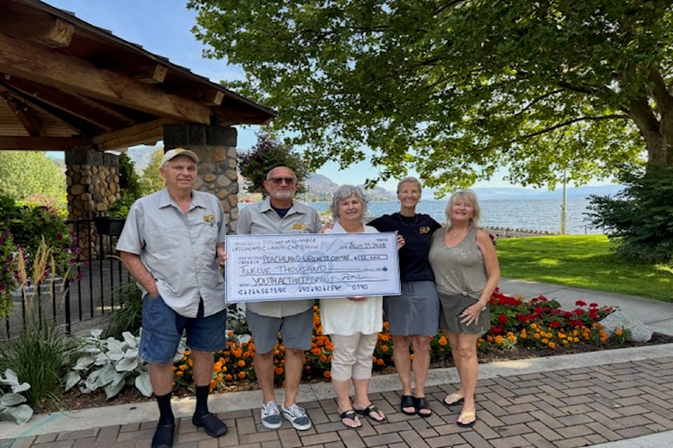 peachland-wellness-donation