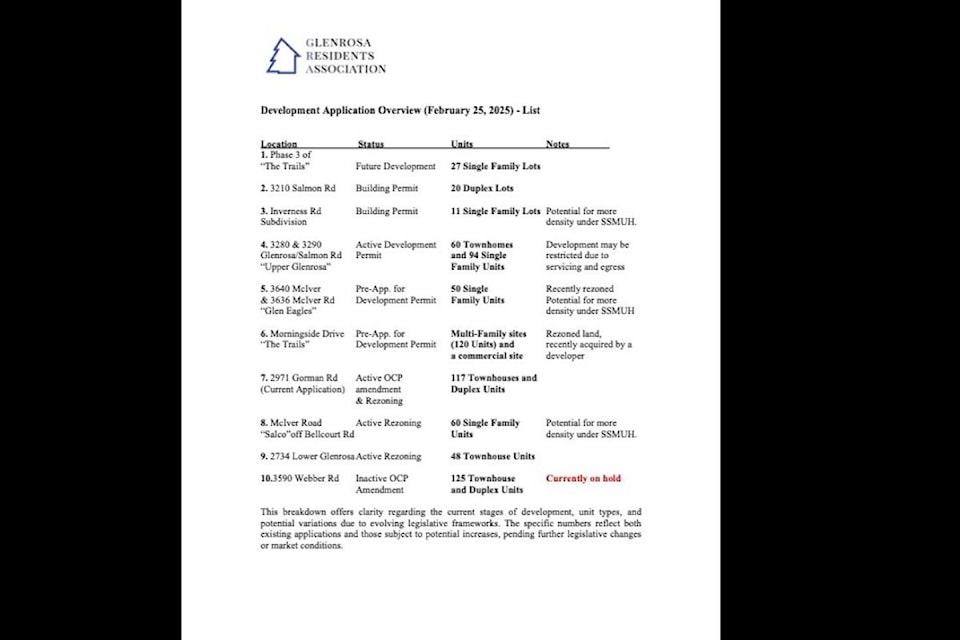 gra-development-list
