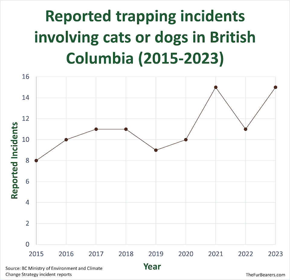 am-trappingreport