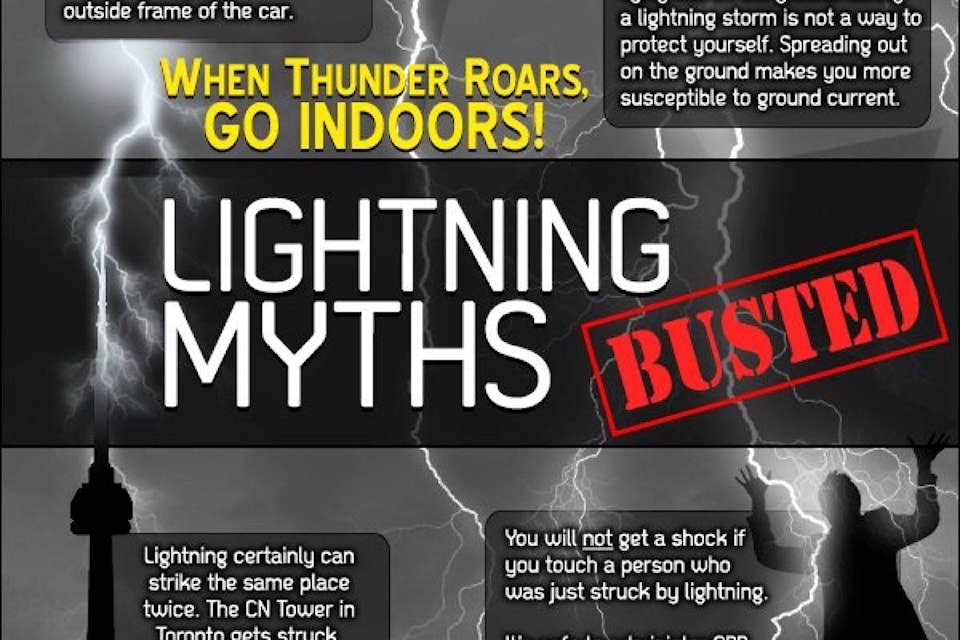 web1_copy_170612-OMH-M-lightning