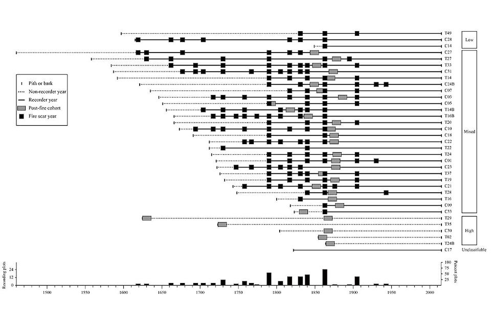 7880863_web1_170727-OMH-firechart_1