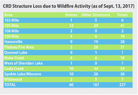 8530628_web1_170915-WLT-StructuresLost