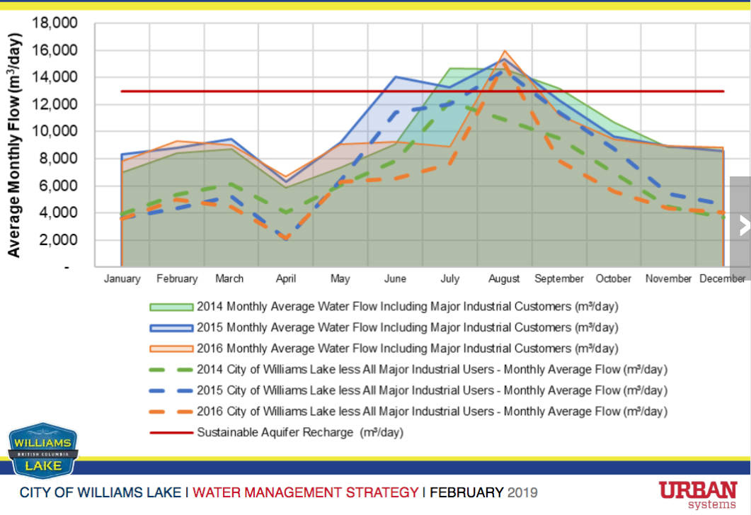 15638692_web1_190222-WLT-AverageWaterFlow