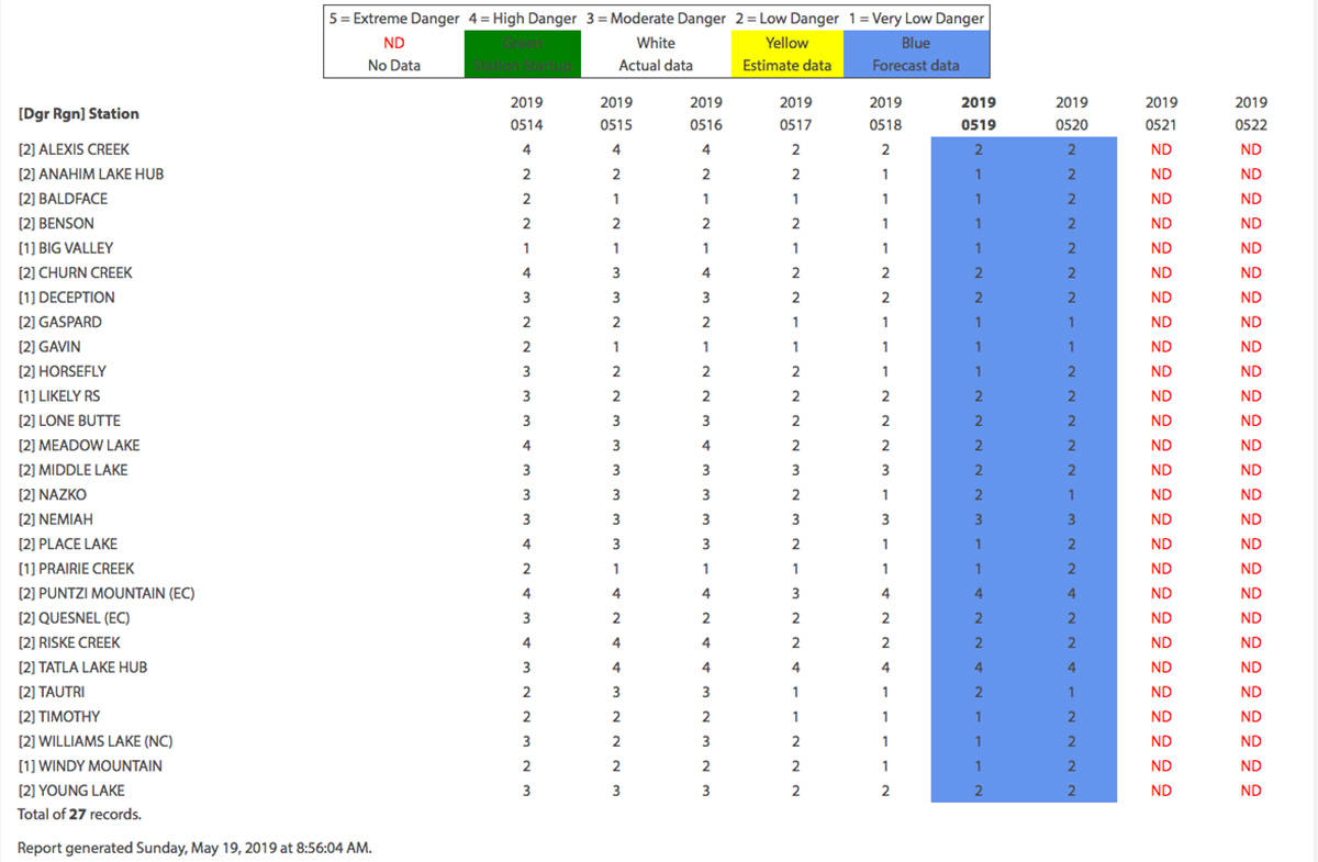 16912201_web1_190519-WLT-CFCdangerratingchart