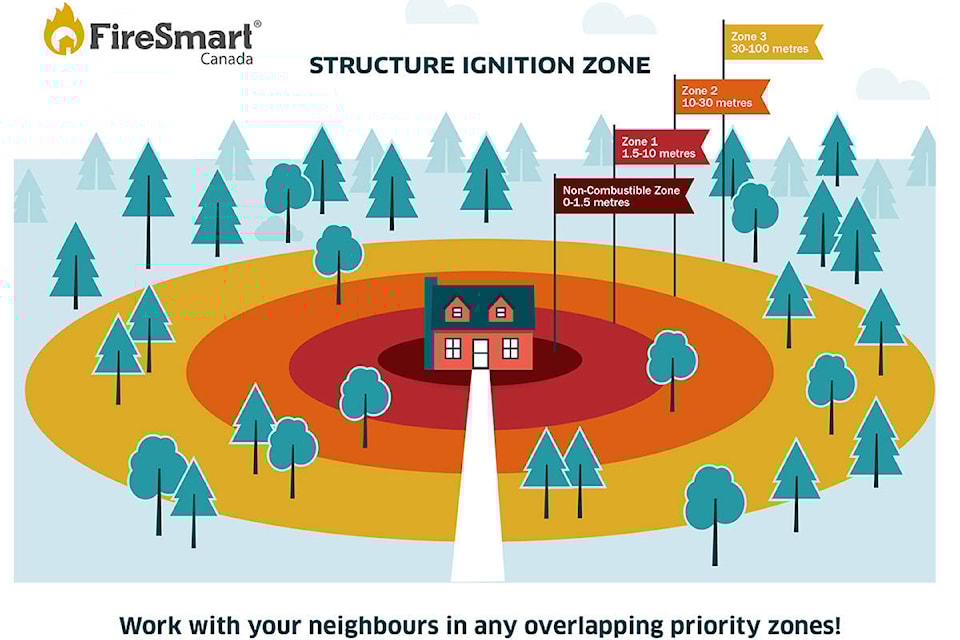 21596508_web1_FS-Structure-Ignition-Zone-Poster-BCVersionlead