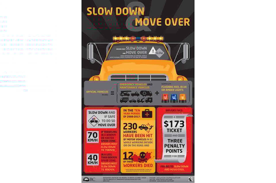 slow_down_move_over