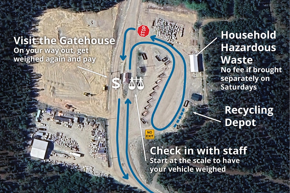 Changes coming to drop-off at Waste Management Facility